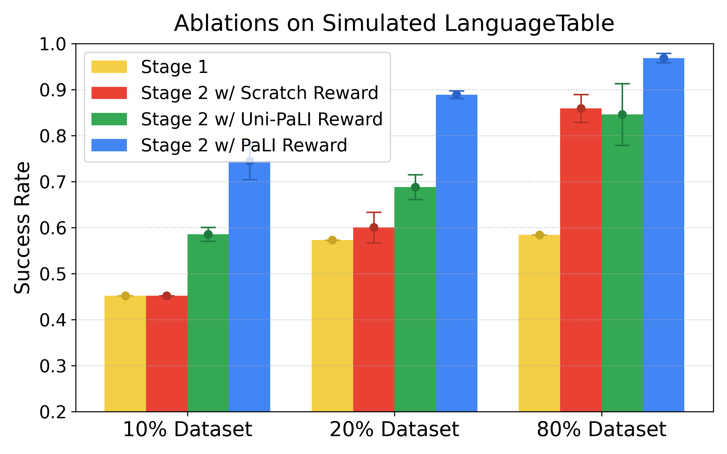 Ablation: unimodal vs multimodal