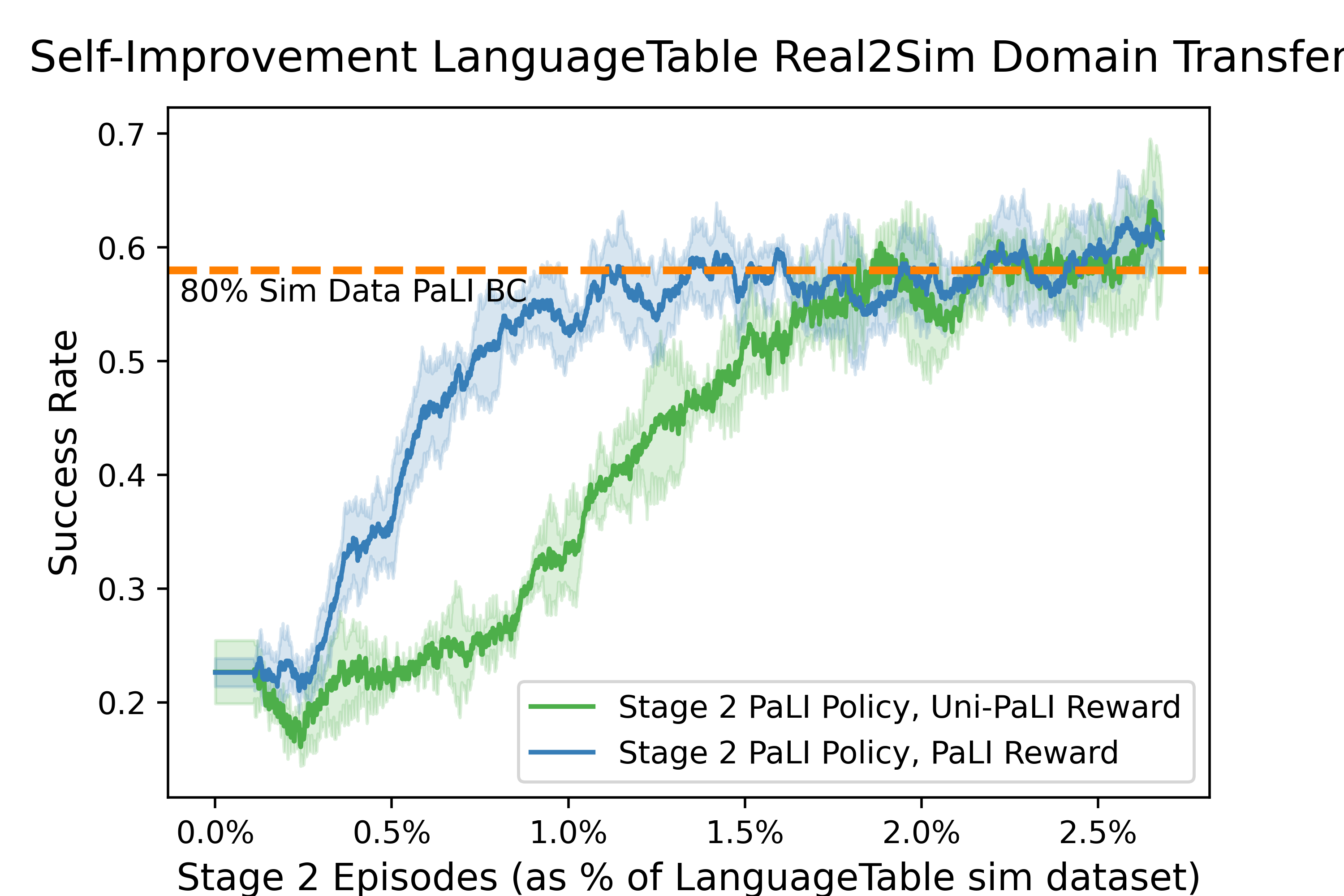 Real2Sim performance plot