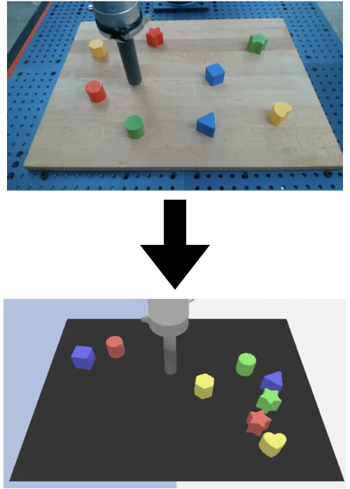 Real2Sim environments