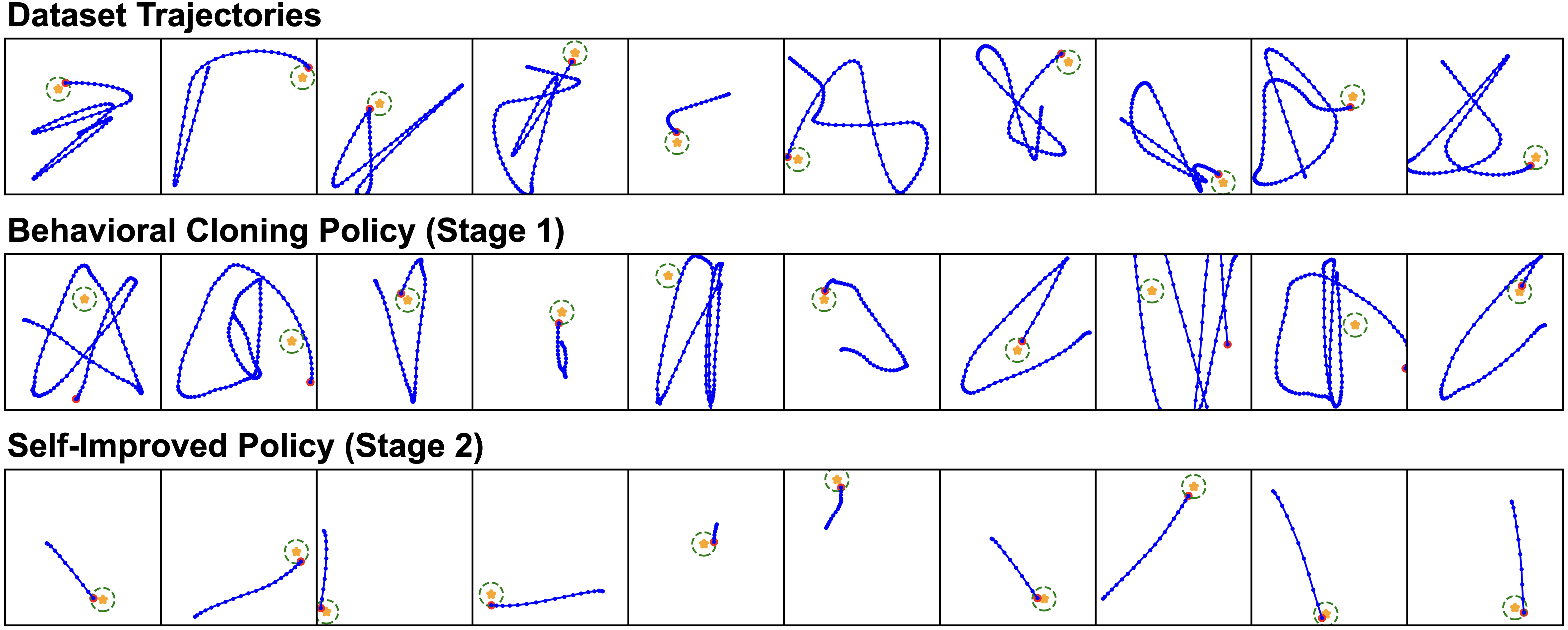 Pointmass Navigation Domain